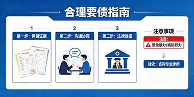 深圳收债案例-伍女士